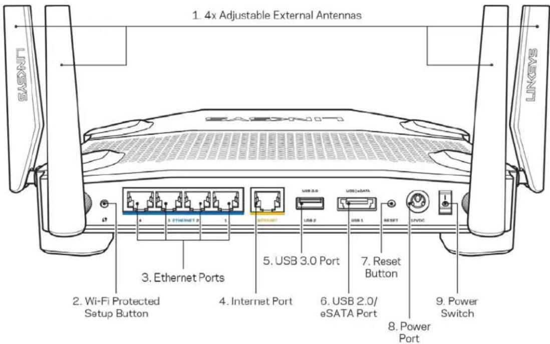 LINKSYS WRT32XB - Προηγούμενο - 1