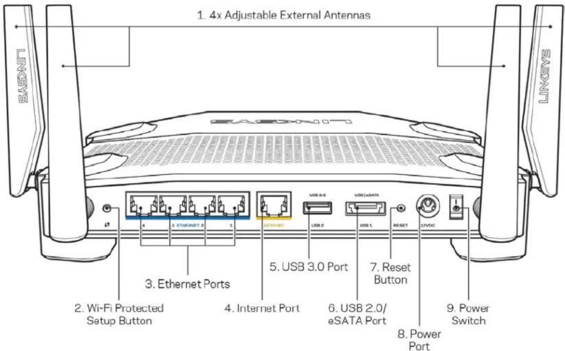 LINKSYS WRT32XB - 返回 - 1
