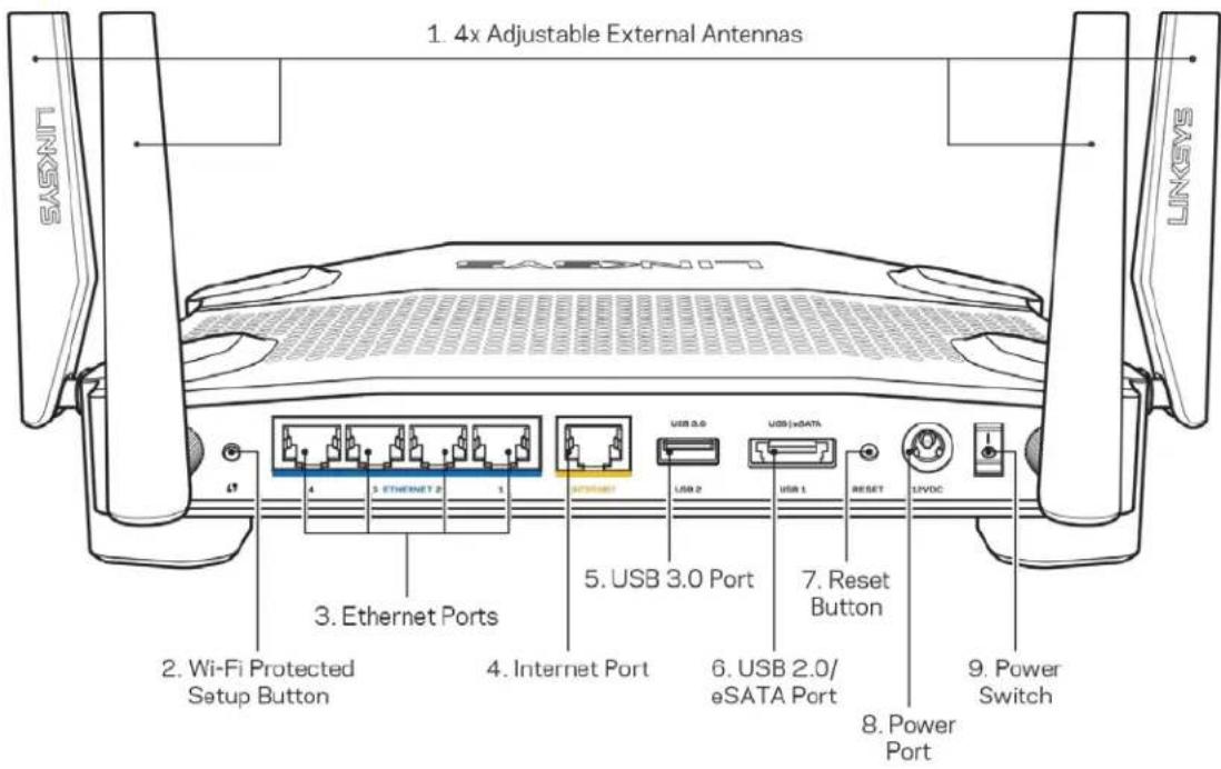 LINKSYS WRT32XB - Tổng quan Sản phẩm - 3