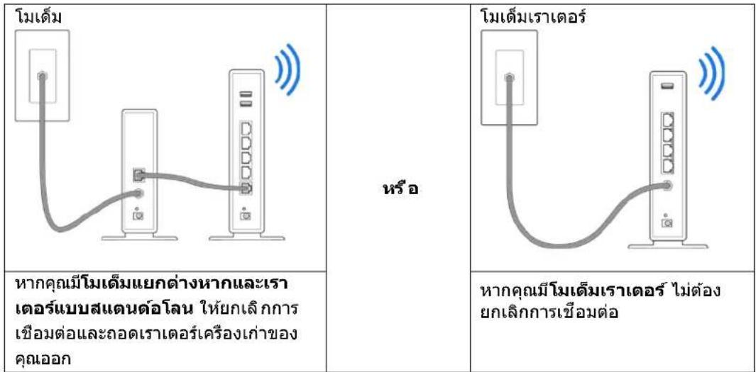LINKSYS WRT32XB - การตั้งค่ํา: ข้อมูลเบื้องต้น - 1