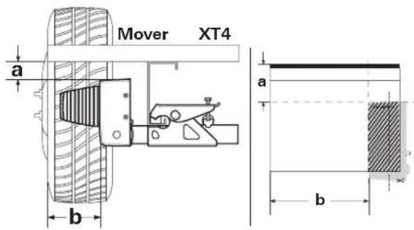 TRUMA Mover XT4 - Calcolo delle dimensioni della sezione - 1