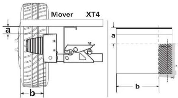 TRUMA Mover XT4 - Beregning af udskaeringsmalene - 1