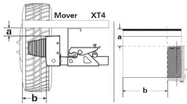 TRUMA Mover XT4 - Bepalen van de uitsparingsmaten - 1