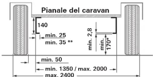TRUMA Mover XT4 - Misure minime per il montaggio - 3