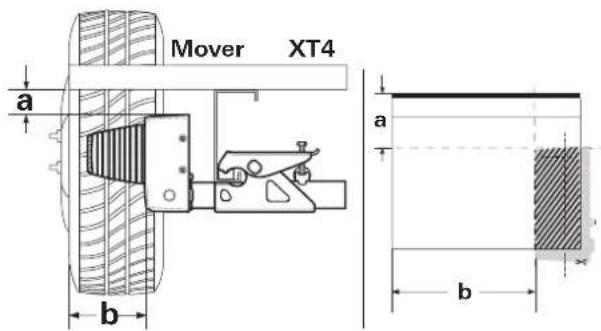 TRUMA Mover XT4 - Hur matten for urtaget beraknas - 1