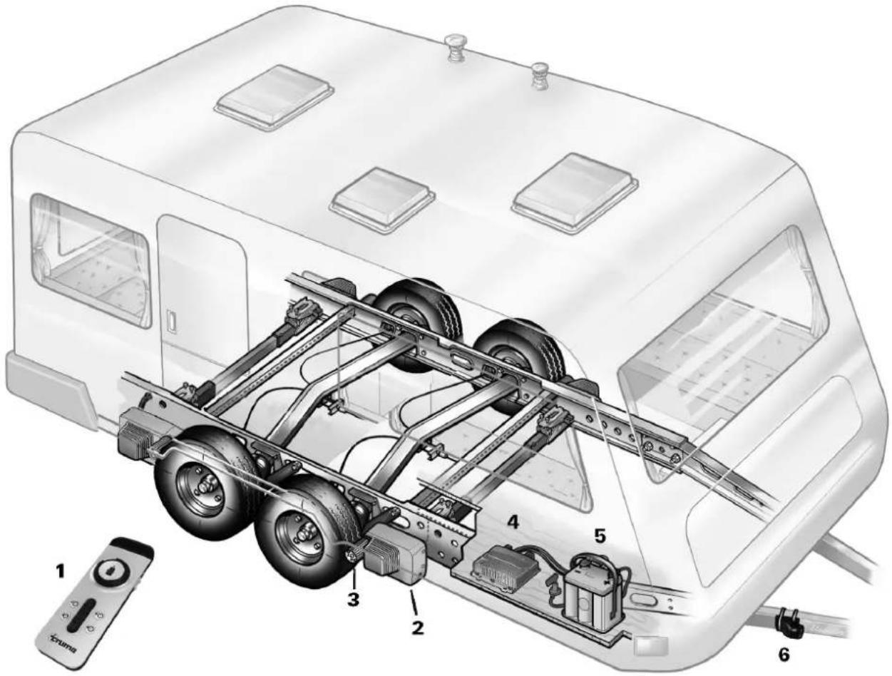 TRUMA Mover XT4 - 1