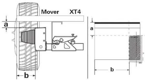 TRUMA Mover XT4 - Determining the cut-out sizes - 1