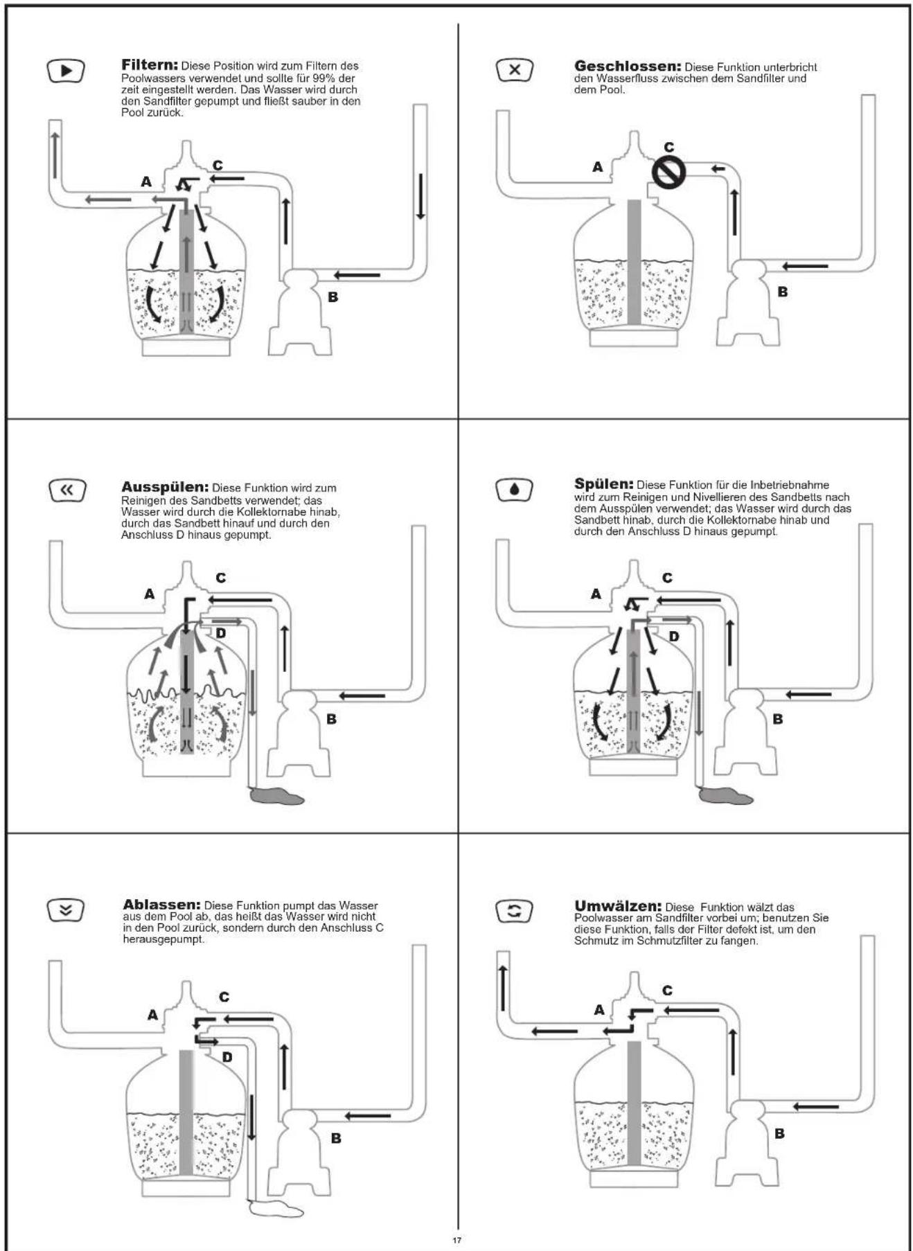 BESTWAY Flowclear 58400 - ÜBERSICHT STEUERVENTIL - 2