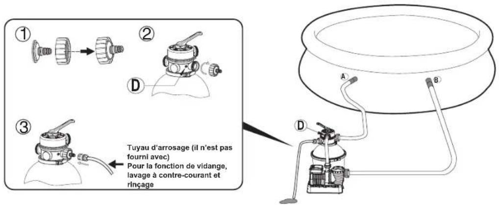 BESTWAY Flowclear 58400 - WAARSCHUWING: LAAT DE ZANDFILTER NIET DROOG WERKEN - 3