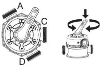 BESTWAY Flowclear 58400 - CONTROL VALVE OVERVIEW - 1