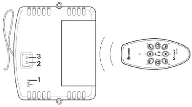 TRUMA Mover smart M - Abstimmung der elektronischen Steuerung mit der Funk-Fernbedienung - 1