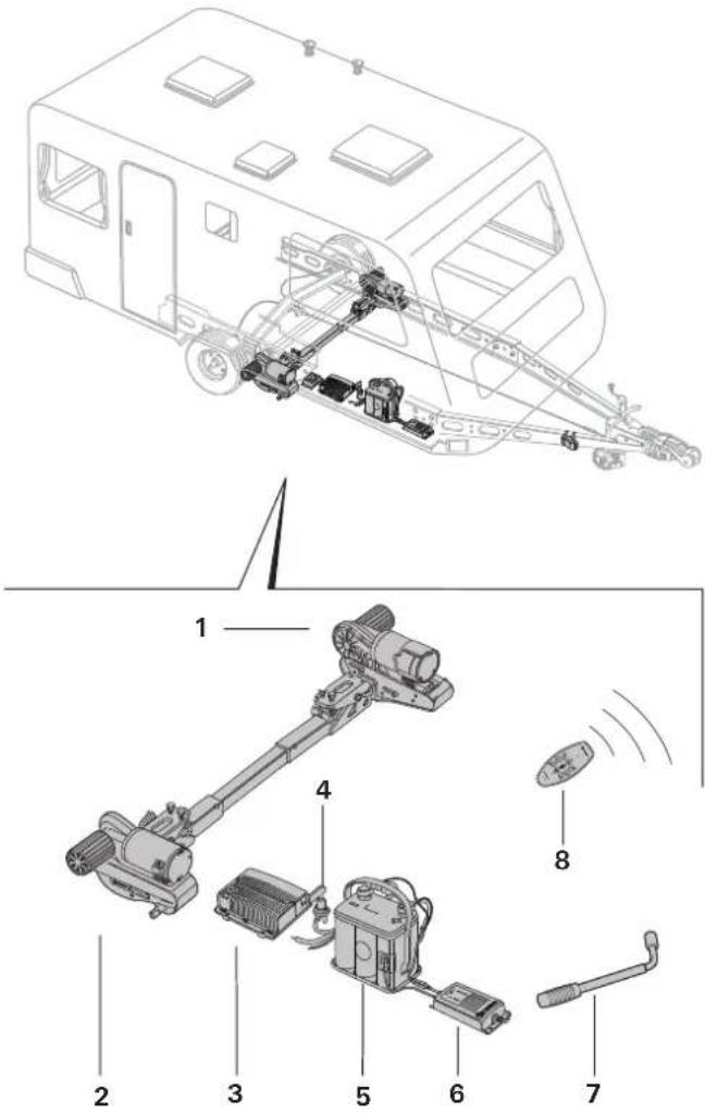 TRUMA Mover smart M - Aufbau Gesamtsystem - 1