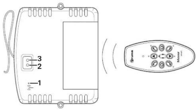 TRUMA Mover smart M - Procedura: - 1