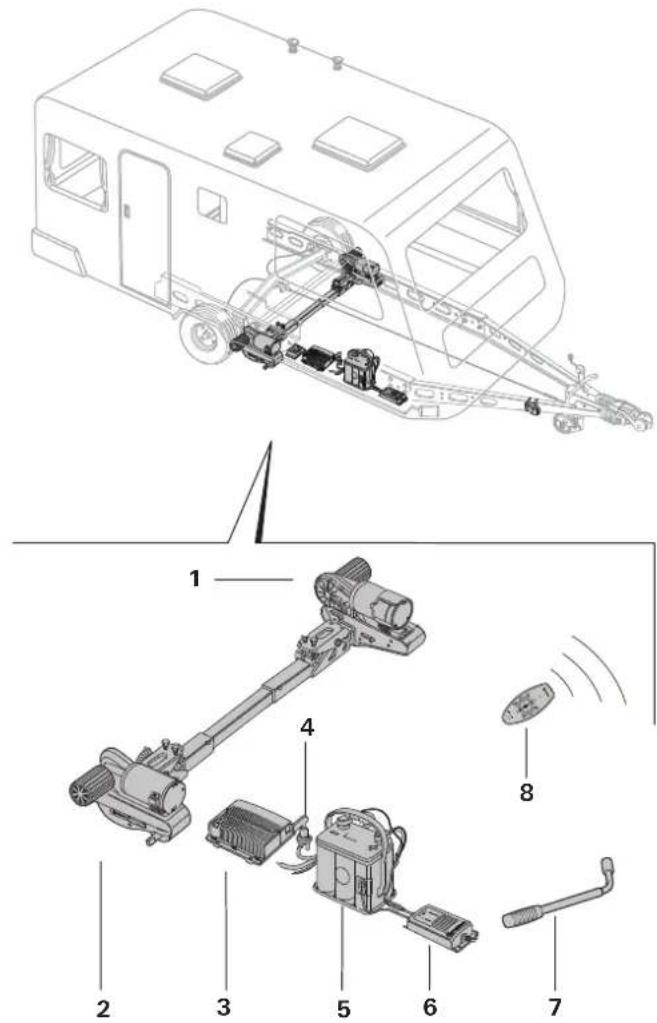 TRUMA Mover smart M - Struttura del sistema nel suo complesso - 1