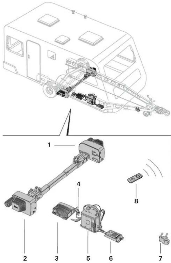 TRUMA Mover XT L - Struttura del sistema nel suo complesso - 1