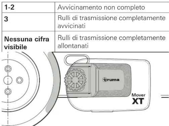 TRUMA Mover XT L - Rischio di lesionsi personali dovute al rotolamento del caravan - 3