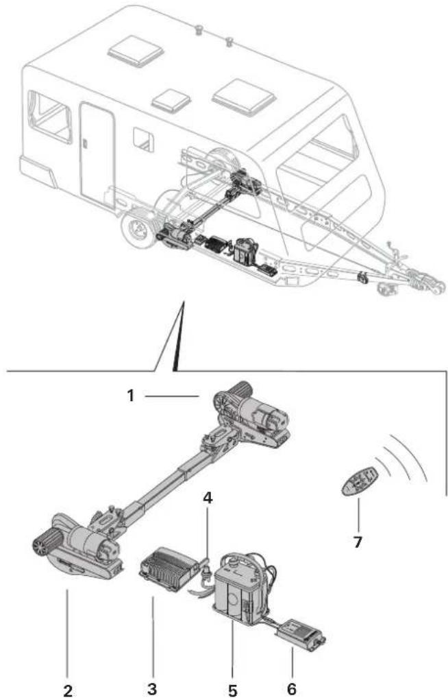 TRUMA Mover smart A - Aufbau Gesamtsystem - 1