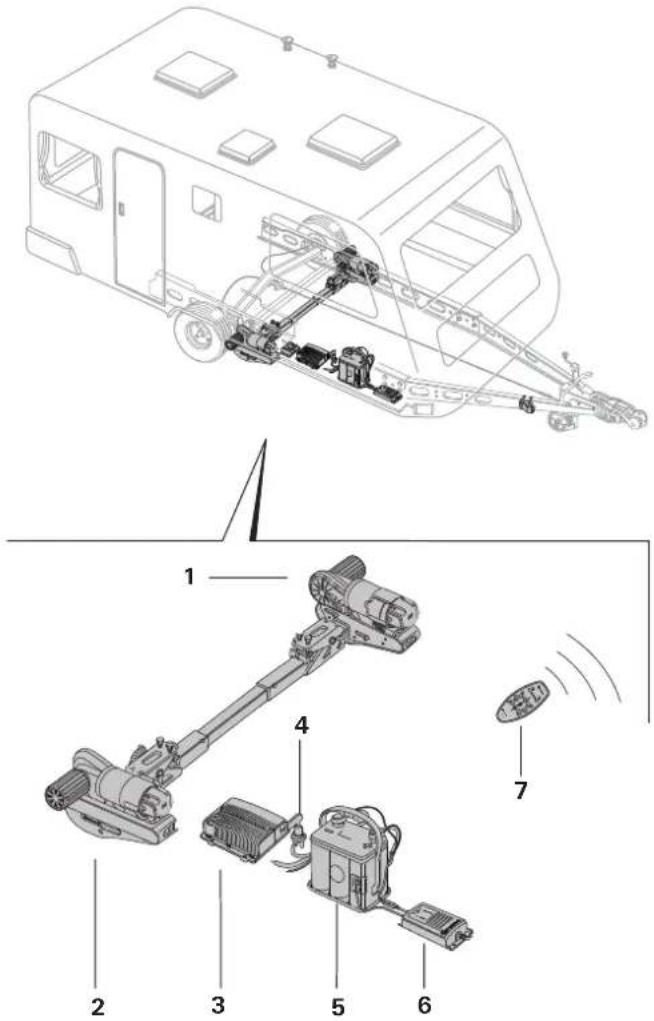 TRUMA Mover smart A - Struttura del sistema nel suo complesso - 1