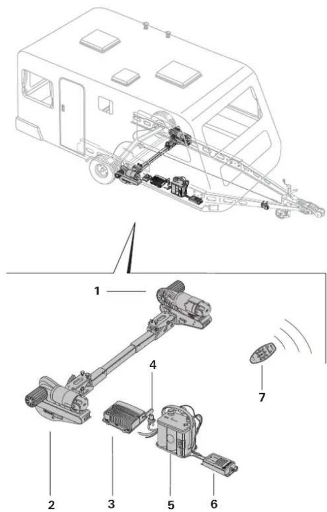 TRUMA Mover smart A - Setup of the entyre system - 1
