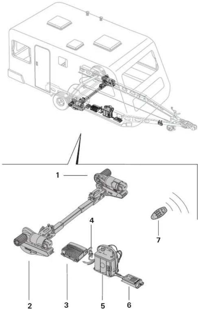 TRUMA Mover smart A - Structure du système complet - 1