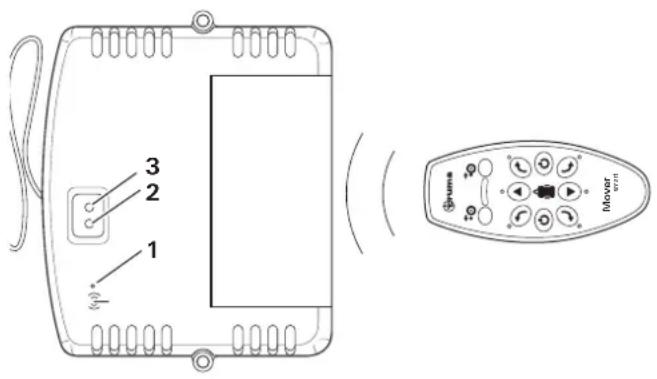 TRUMA Mover smart A - Sintonizzazione della centralina elettronica con il radiotelecomando - 1