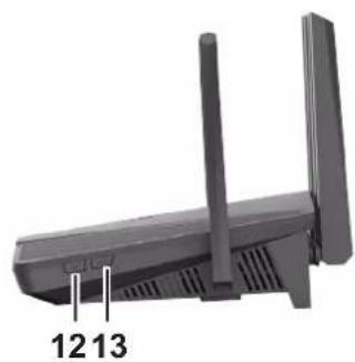 SYNOLOGY RT6600ax - Vue d'ensemble du synology RT6600AX - 2
