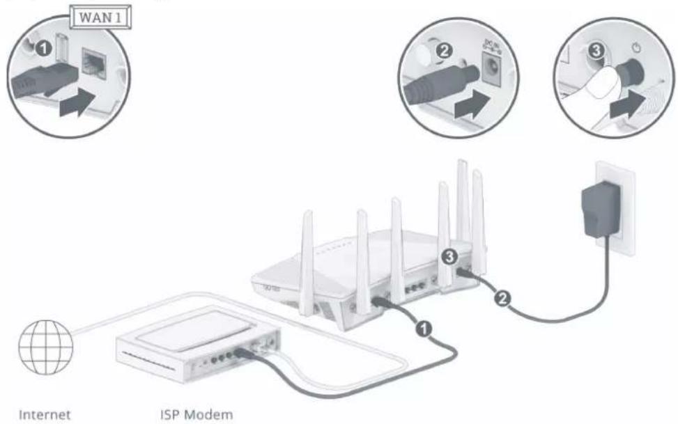 SYNOLOGY RT6600ax - Connexion au RT6600AX - 1