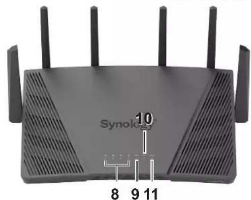 SYNOLOGY RT6600ax - Vue d'ensemble du synology RT6600AX - 3