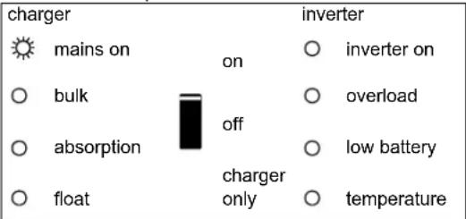 VICTRON ENERGY Quattro - Special indications - 1