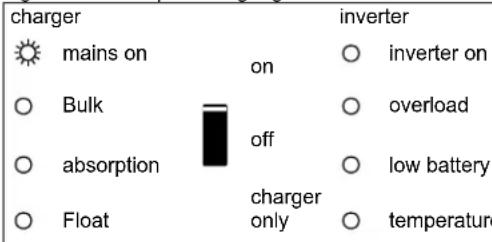 VICTRON ENERGY Quattro - Speciale aanduidingen - 1