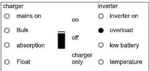 VICTRON ENERGY Quattro - Convertisseur - 3
