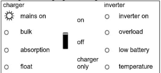 VICTRON ENERGY Quattro - Spezielle Anzeigen - 1