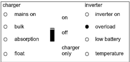 VICTRON ENERGY Quattro - Inversor - 3