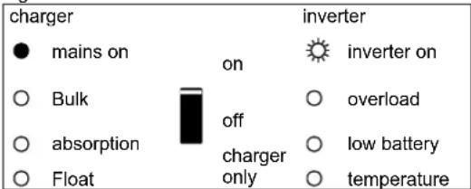 VICTRON ENERGY Quattro - Speciale aanduidingen - 2