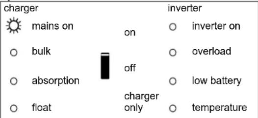 VICTRON ENERGY Quattro - Indicaciones especialaes - 1