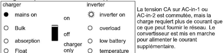 VICTRON ENERGY Quattro - Indications spéciales - 2