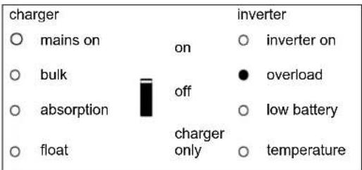 VICTRON ENERGY Quattro - Wechselrichter - 3