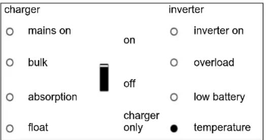 VICTRON ENERGY Quattro - Wechselrichter - 7