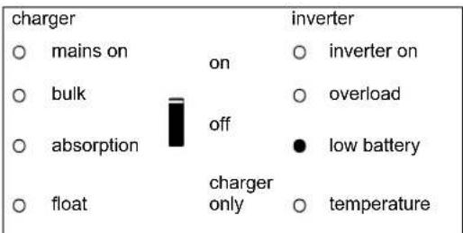 VICTRON ENERGY Quattro - Wechselrichter - 5