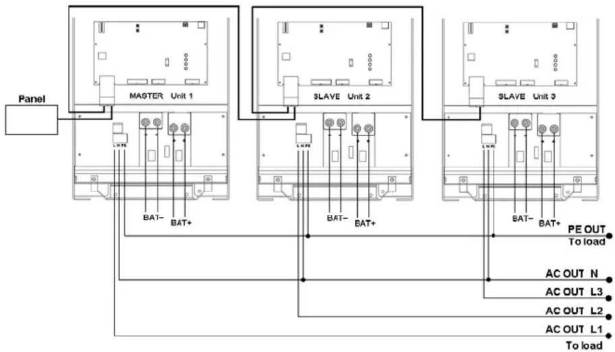 VICTRON ENERGY Phoenix Inverter 123000 230V - APPENDIX D: Three phase connection - 2