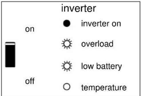 VICTRON ENERGY Phoenix Inverter 123000 230V - Wechselrichter - 7