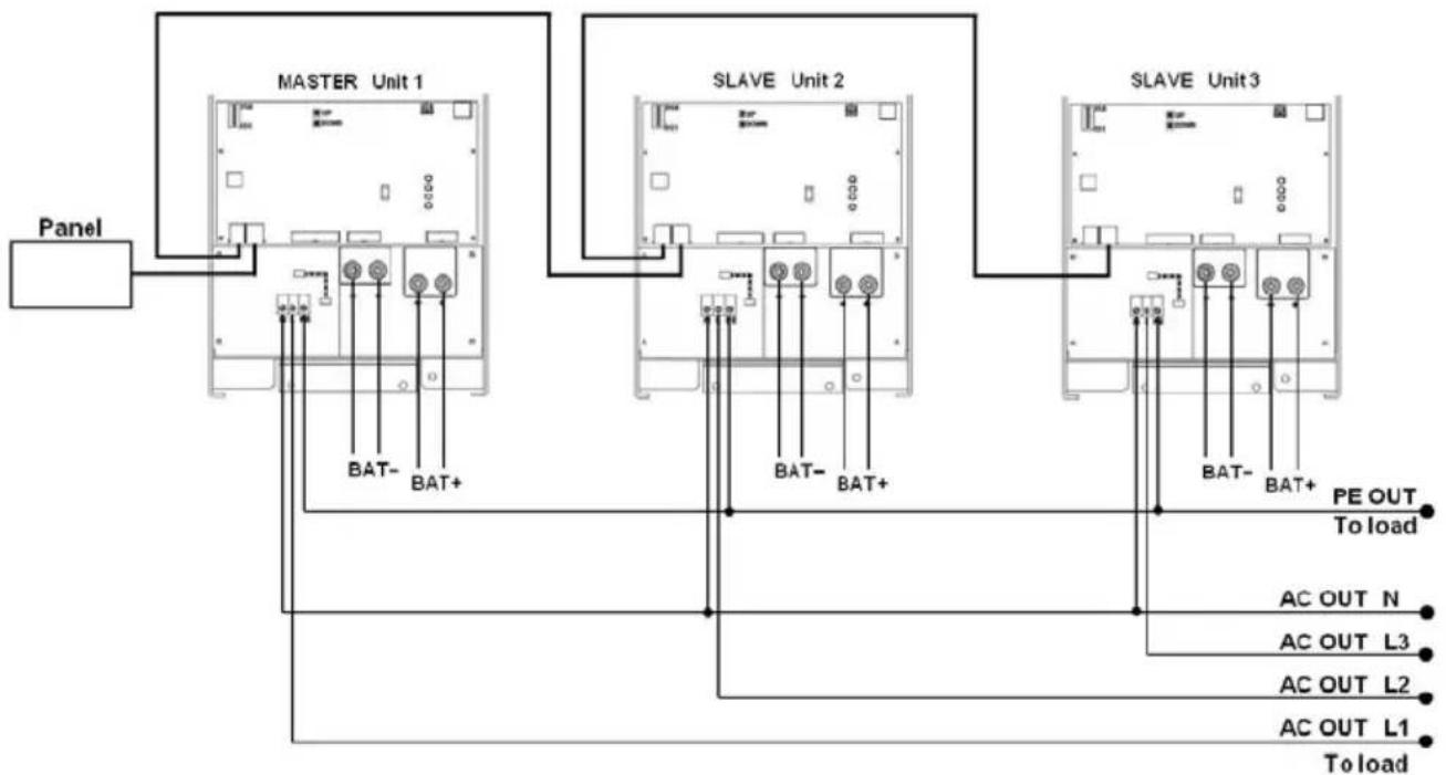 VICTRON ENERGY Phoenix Inverter 123000 230V - APPENDIX D: Three phase connection - 1