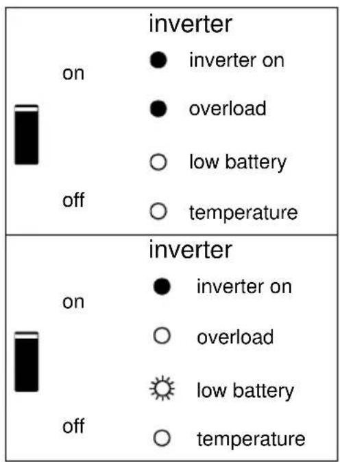VICTRON ENERGY Phoenix Inverter 123000 230V - Inverter - 3