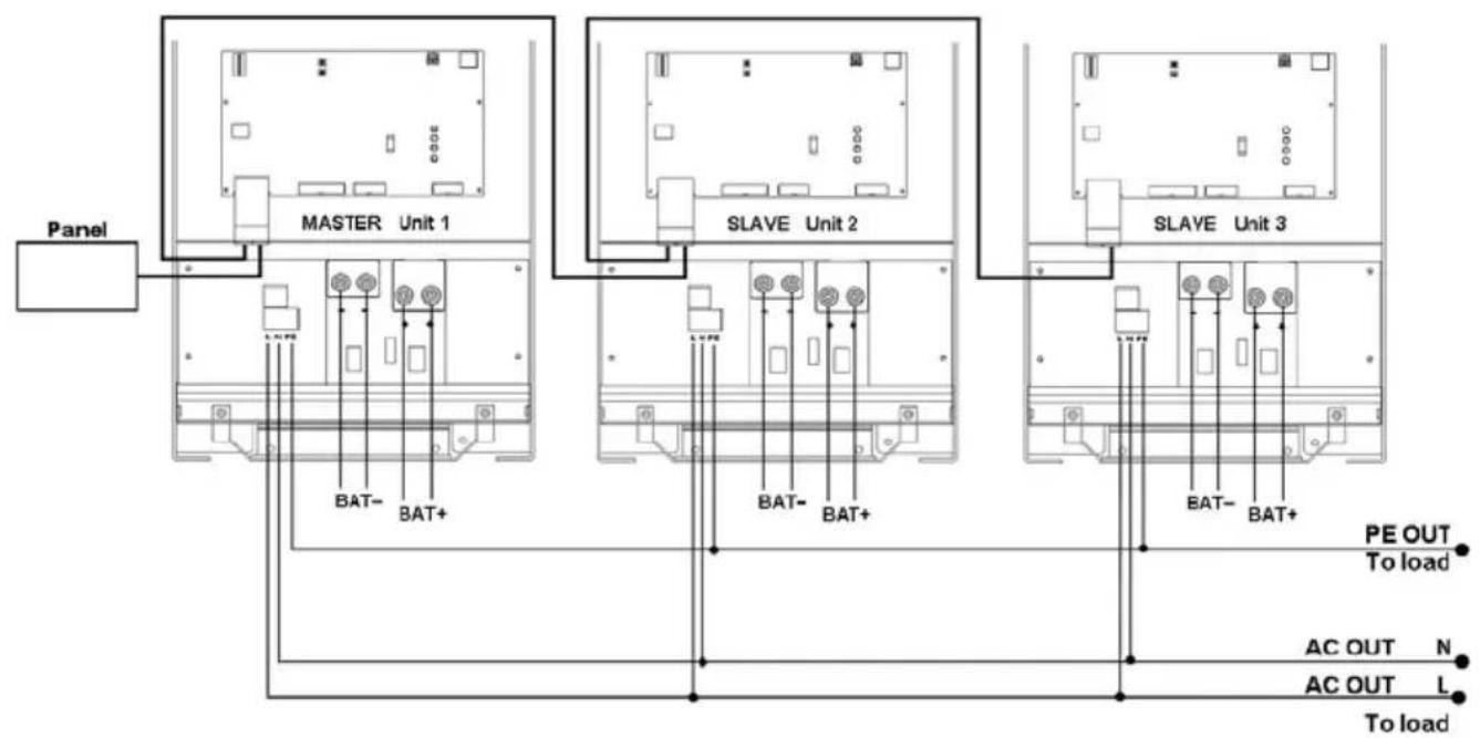 VICTRON ENERGY Phoenix Inverter 123000 230V - APPENDIX C: Parallel connection - 2