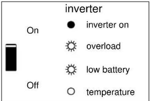 VICTRON ENERGY Phoenix Inverter 123000 230V - Växelriktare - 7