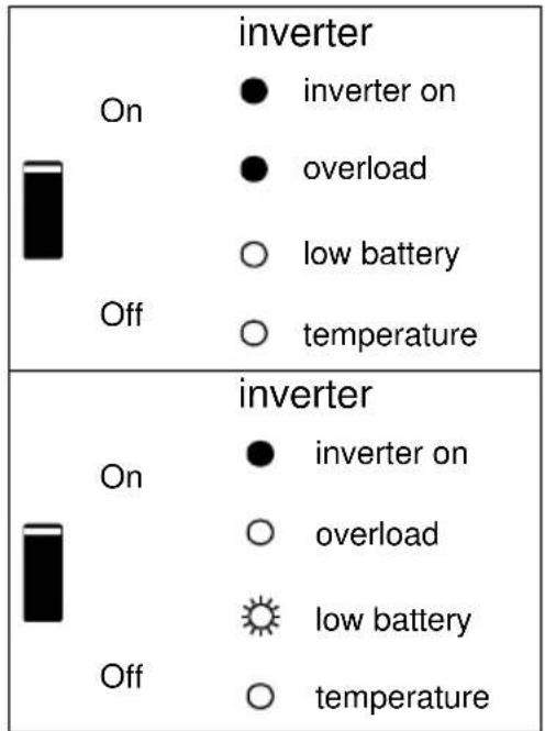 VICTRON ENERGY Phoenix Inverter 123000 230V - Växelriktare - 3