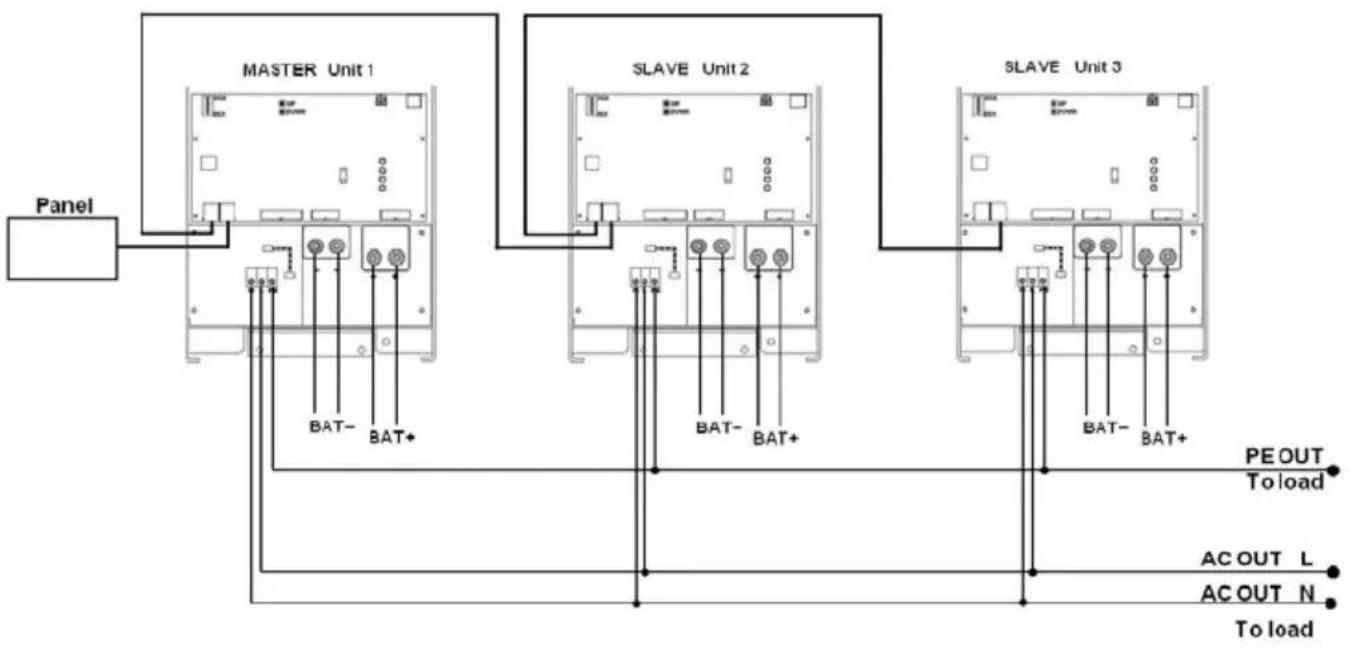 VICTRON ENERGY Phoenix Inverter 123000 230V - APPENDIX C: Parallel connection - 1