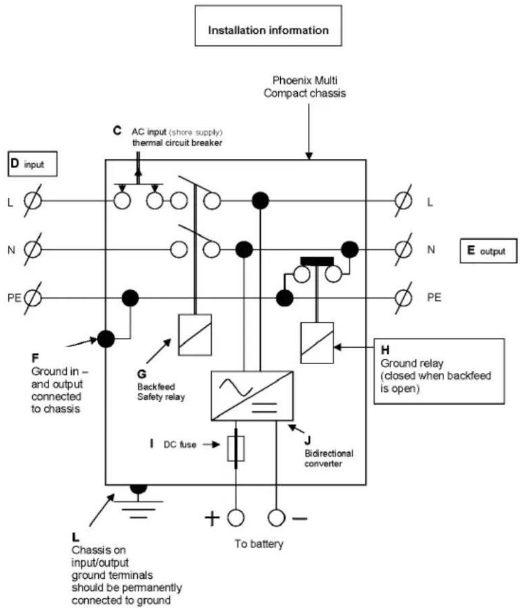 VICTRON ENERGY MultiPlus C 128003516 230V - Appendix B: installation information - 1