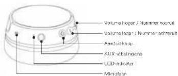 Volume Hoper / Nummer wovul Volume lag / Nummer schmelt Aon/roll loop AUX tablinning LCD-indicator Microfan