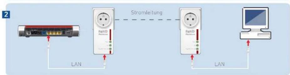 AVM FRITZ!Powerline 1220E - Das Powerline-Netzwerk aufbauen - 2